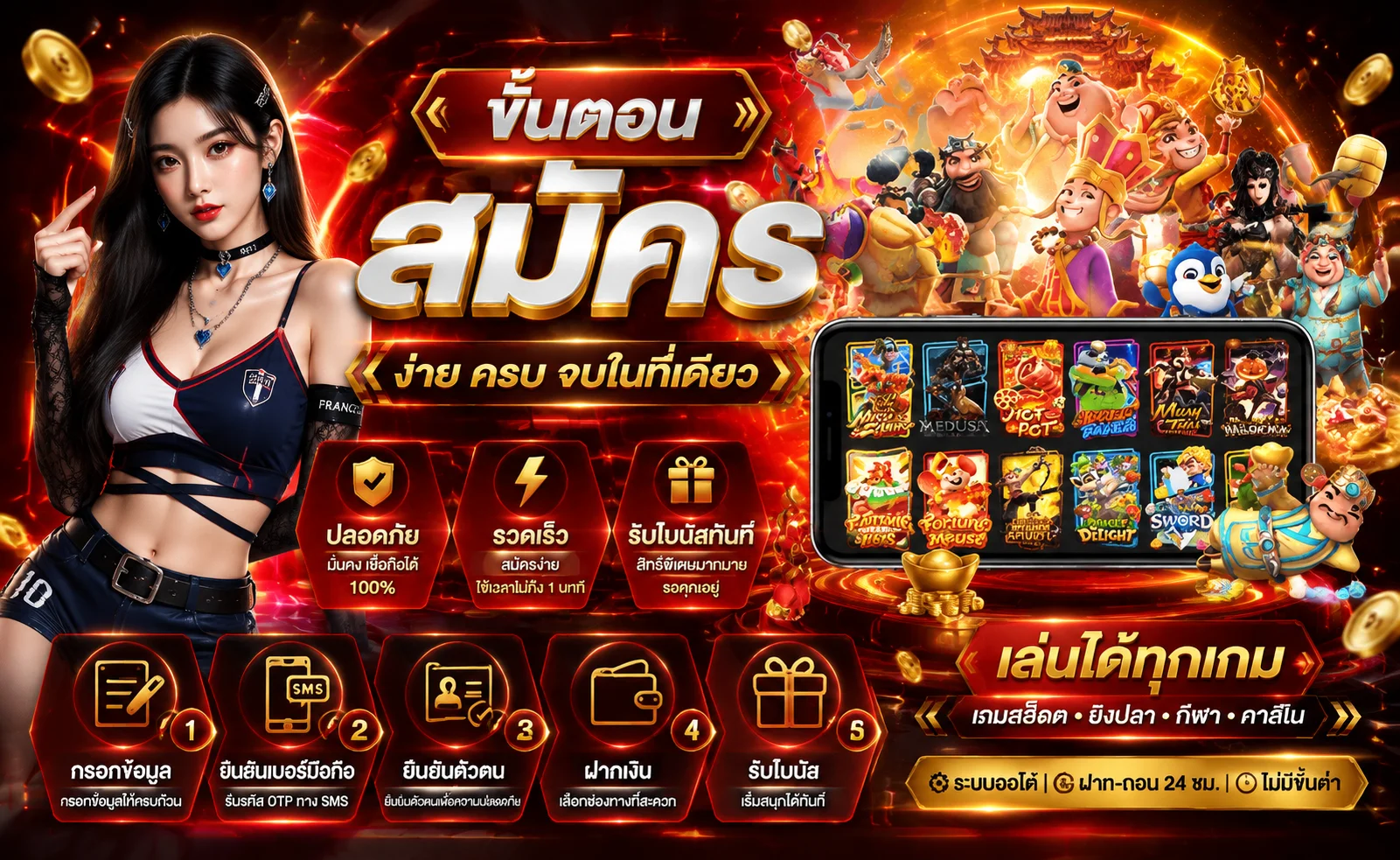 ขั้นตอน Thekingroman สมัครสมาชิกผ่านมือถือใช้เวลาไม่ถึง 3 นาที
